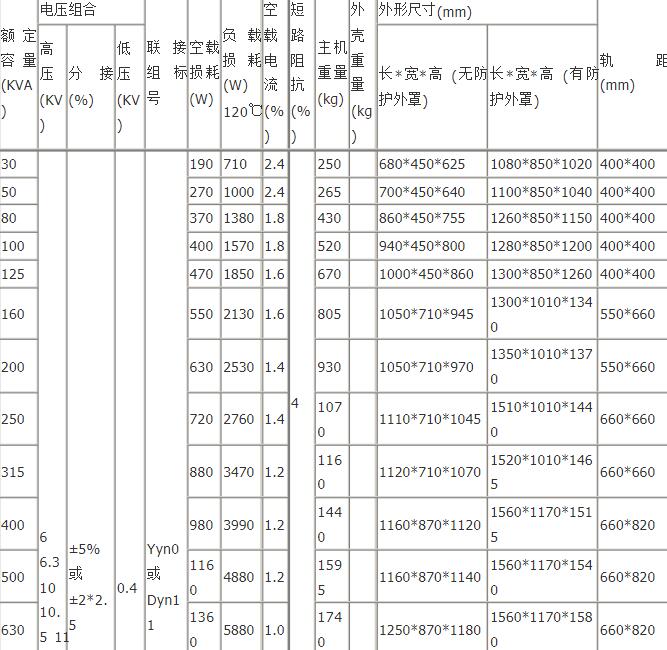 SCB10筠连筠连筠连筠连干式变压器技术参数 SCB10筠连筠连筠连筠连干式变压器技术参数